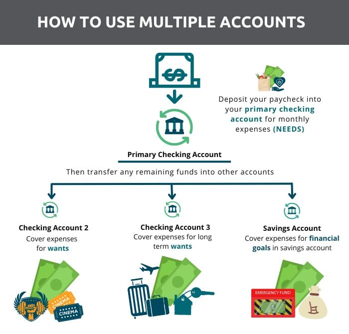 Can You Have Too Much Money in Your Checking Account?
