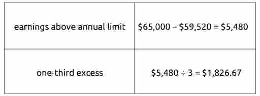 earnings above annual limit